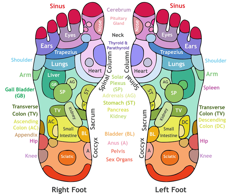 Soothing Hands - Acupressure Sandals