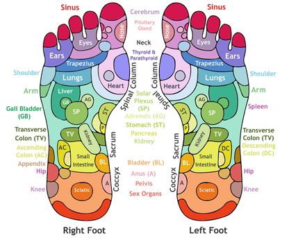 Soothing Hands - Acupressure Sandals