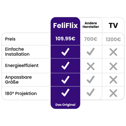 Dein persönliches Heimkino Erlebnis!