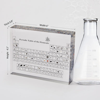 Periodify Periodic Table of Elements